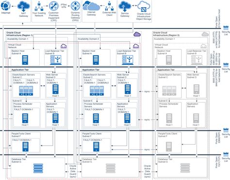 city of edmonton peoplesoft.